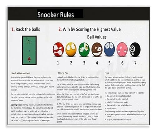 Billiard Sports Poster Snooker Pool Rules Infographic Diagram Wall Art Print for Home Office Game Room Decor(Framed,08x12inch(20