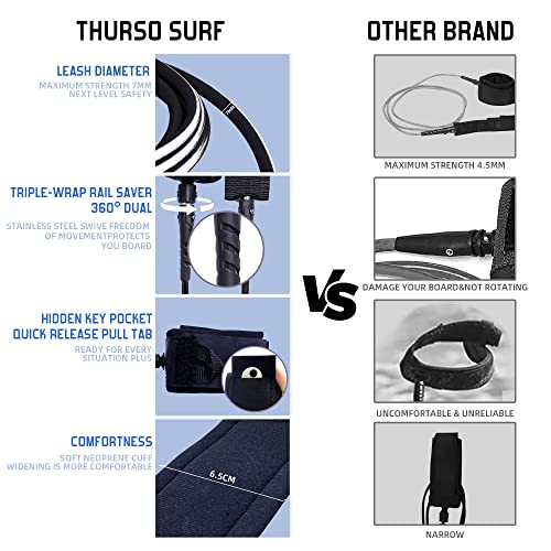 Thurso Surf TS-S-L-510 Lancer 5'10'' Soft Top Foam Surfboard Fish Surf Board thumb #3