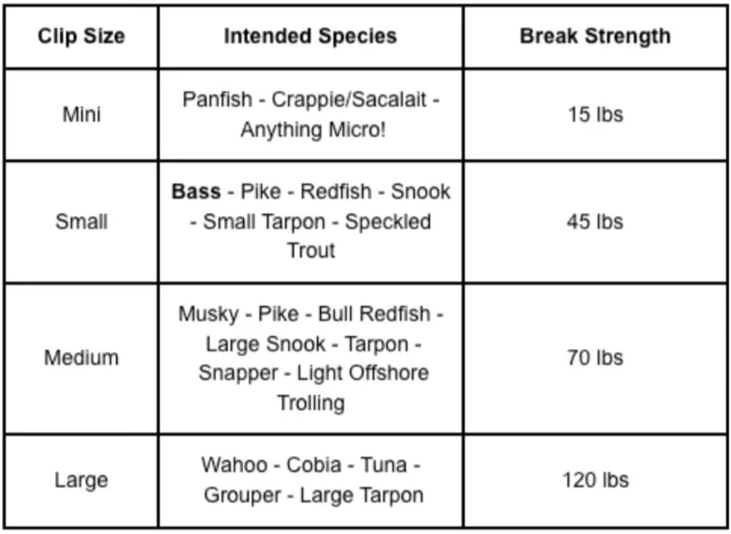 Top Water Co. Species Target Fishing Bundles – Premium Stainless Steel Speed Clips Assortment - (25 Pack)