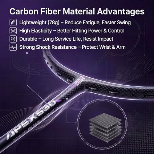 AboveGenius Carbon Fiber Badminton Racket Set, Professional Badminton Racquet Set(5UG4) - Prestrung, Includes 2 Lightweight Rackets with a Carrying Bag for Backyard Games for Family, Adults & Beginner
