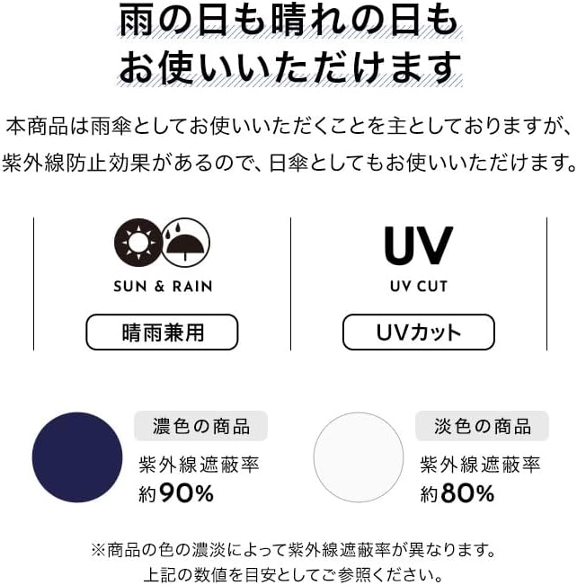 Wpc. 自動開閉 折りたたみ傘 AUTOMATIC FOLD ブラック 晴雨兼用 雨傘 メンズ 親骨62cm 大きい 男性 女性 レディース シンプル 無地 おしゃれ ベーシック UX011-001-002