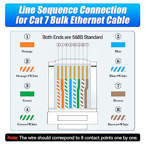 Image of Cat 7 Ethernet Cable 200ft(10 RJ45),Outdoor&Indoor, SFTP Cat 7 Triple Shielded Ethernet Cable, Heavy Duty High Speed 10Gbps 600Mhz, Direct Burial, Weatherproof, UV Resistant for Gaming, Cat7 200 feet