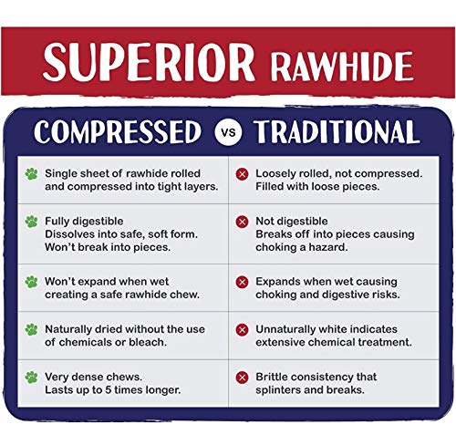 Image of Petlicious & More Rawhide Pressed Calcium Treat Chew Bones for Dogs Puppy (2-inch) -1 Kgs Pack