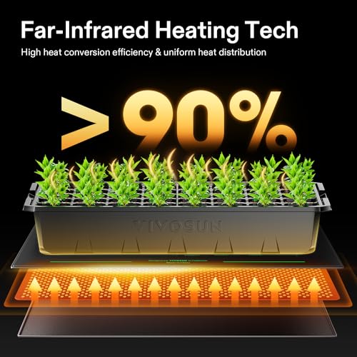Image of VIVOSUN Durable Waterproof Seedling Heat Mat 20 inch x 20.75 inch UL & MET-Certified Warm Hydroponic Heating Pad for Germination, Indoor Gardening, Greenhouse