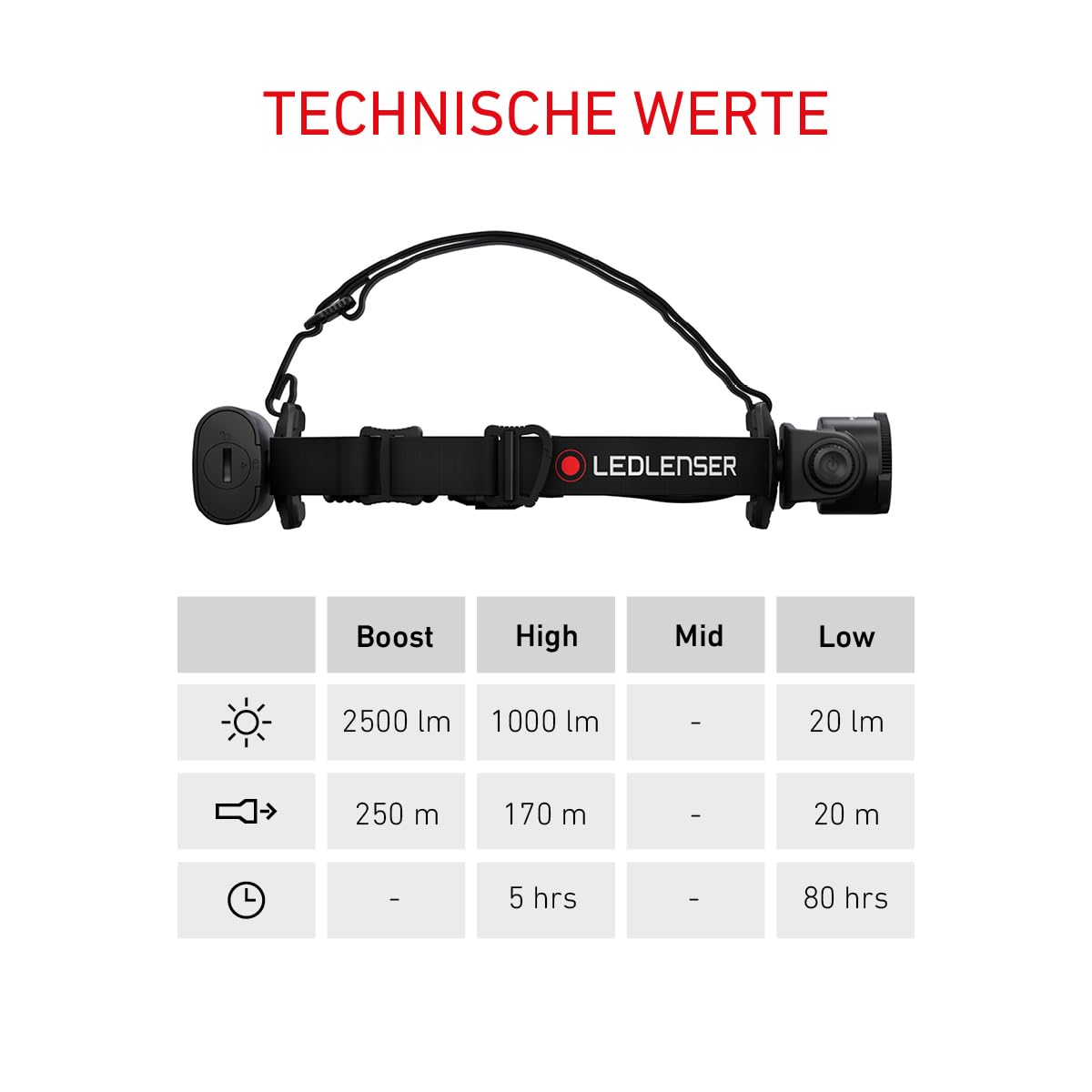 Ledlenser H15R Core Stirnlampe Wiederaufladbare LED, 2500 Lumen, 21700 Lithium-Batterie, bis zu 80 Stunden Leuchtdauer, fokussierbarer 250 m Lichtstrahl, wasserdicht nach IP67, dimmbar, USB-Aufladung
