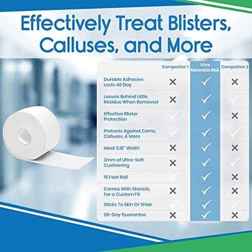 Vivesole Blister Prevention Moleskin Padding Tape, 3" X 5 Yards - Pad Protection Treatment For Heel, Foot, Toe, Callus – Adhesive Anti-Blister Band Aid Pad, Large Feet Heal Roll, Xl Bandage Cushion #TOP5