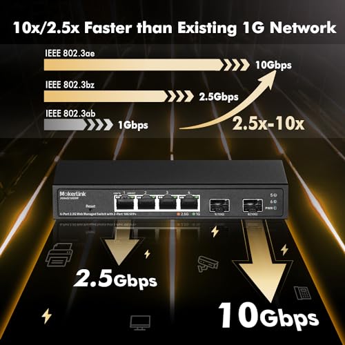Image of MokerLink 4 Port 2.5G Managed Switch with 2 Port 10G SFP+ Slot, 4 x 2.5Gigabit Base-T Ports Compatible with 10 /100 /1000Mbps, Mini Size Metal Web Managed Fanless Network Switch