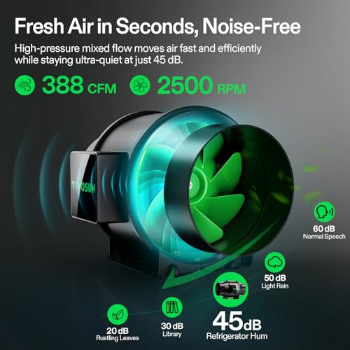 Image of VIVOSUN G6 Smart Filtration Kit, Inline Fan, Controller, Carbon Filter,Duct