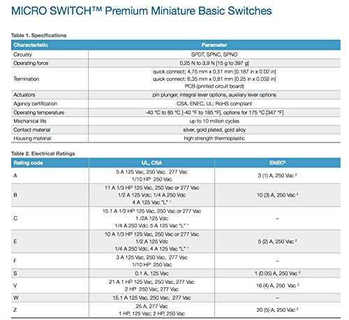 Honeywell Micro Switch Premium Basic / Snap Action Switch 25A @ 250Vac V7-1Z29E9 #TOP4