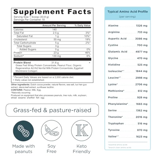 Ancient Nutrition Grass Fed Whey Protein, Collagen, Chocolate Peanut Butter | Clinically studied Hydrolyzed Eggshell Membrane Collagen, Organic Regenerative A2/A2 Milk Protein, 18 Servings - image 2