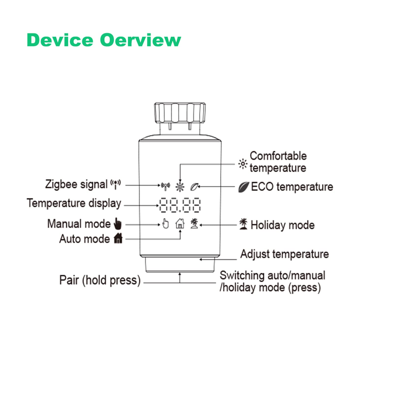 LED Zigbee Smart Termostatico Raiator Valve,Tuya Smart Life App Control,Controllo vocale,Lavora con Alexa googlehome
