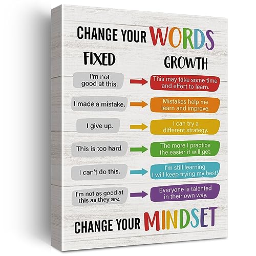 Mental Health Wall Art Therapy Office Decor Growth Mindset Poster
