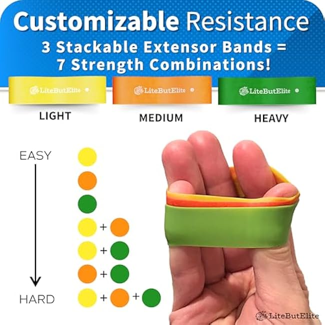 Silicone Ring Grip Strength Trainer Kit - Effective Forearm Strengthener for Hand and Finger Exercise, Ideal Exercisers for Gripper Strength and Flexibility