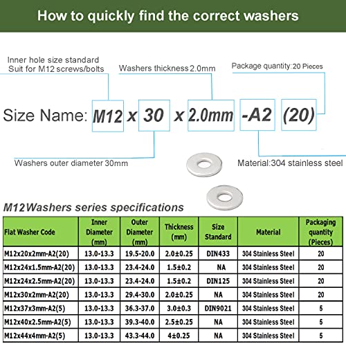 M12 Washers - Image 3