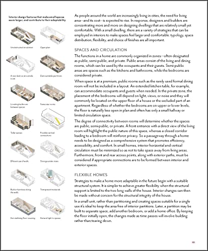 Future Homes: Sustainable Innovative Designs