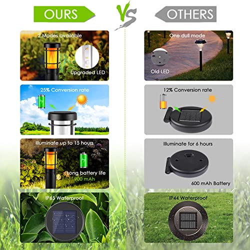 Zwoos 4-Pack Solar Pathway Lights, With Flickering Flame And Rgb Color Changing, Led Solar Outdoor Lights For Garden, Driveway, Yard, Lawn, Ip65 Waterproof (Flickering Flame/Rgb) #TOP2