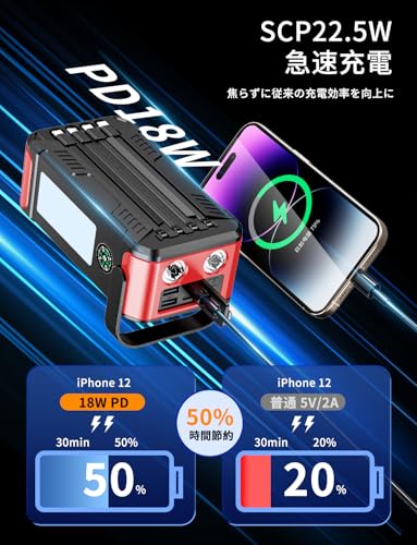 【新登場 & 80000mAh大容量 METI認証済み 】 ソーラーモバイルバッテリー 手回し充電 22.5W/PD18W 3A急速充電 4本ケーブル内蔵 Type-C入出力兼用 7台同時充電 ソーラーチャージャー 5Way蓄電 懐中電灯+LEDライト付き 防塵 耐衝撃 コンパス搭載 防災グッズ SOSモード 地震/災害/旅行/アウトドア iPhone/Android各種デバイス対応(オレンジ)
