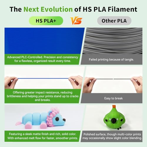 Image of FLASHFORGE High Speed PLA+ 3D Printer Filament Blue, Enhanced Melt Flow for Faster, Smoother Prints, 500mm /s Rapid Printing, Feature Sleek Matte Finish, Rich and Solid Color