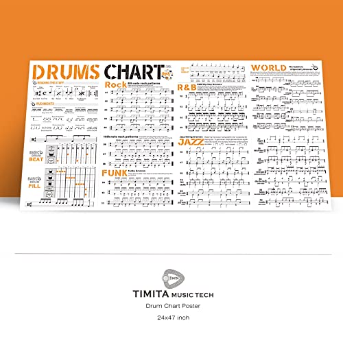 Drum Chart Poster for Drummer Beginner, A Large Drum Reference Poster