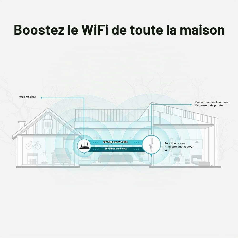 TP-Link RE315 AC1200Mbps WiFi Extender Booster Dual Band, 2 Antennes externes, EasyMesh, WiFi Booster Range Extender, Internet Booster, Point d'accès, Fonctionne avec n'importe Quel routeur WiFi