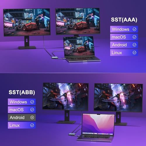 Adaptador USB C a Dual HDMI 4K Splitter Tipo C MacBook Pro DELL XPS Samsung Galaxy S9 2