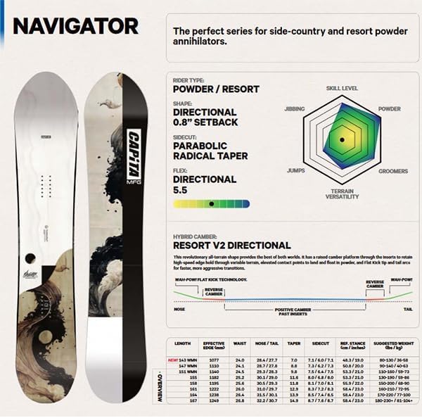 Amazon | CAPITA キャピタ スノーボード 板 THE NAVIGATOR 24-25