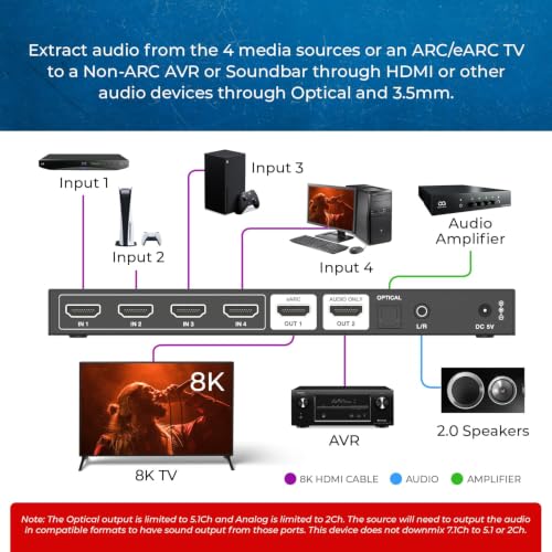 Image of OREI 8K 4-Port HDMI Audio Extractor Switch 4x1 with eARC /ARC Support - 48Gbps HDMI 2.1, 4K@120Hz, Dolby Vision, Dolby Atmos, CEC, HDR10+, eARC to HDMI Output for AV Receiver, Remote Control - BK-4927