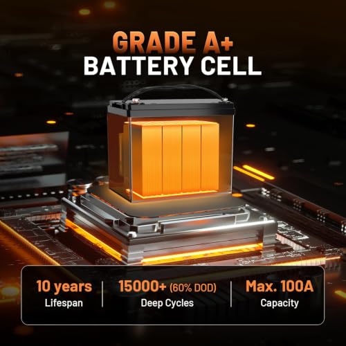 Image of 2 Pack 12V 100Ah LiFePO4 Lithium Battery with Bluetooth (Group 24) | 15000+ Deep Cycles, Built-in 100A BMS & Low-Temp Protection, Max. 1280Wh Energy for RV /Boat /Off-Grid /Solar System /Home Backup