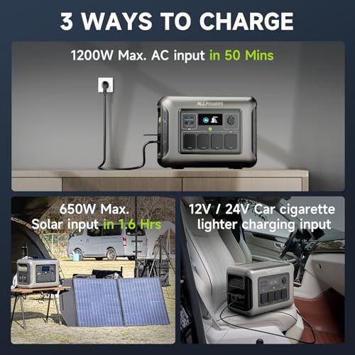 Image of ALLPOWERS R1500 LITE Portable Power Station 1056Wh, 1600W Solar Generator (Peak 3200W) with LiFePO4 Battery, 1-Hour Fast Charging, UPS Battery Backup for Home Power Outage, RV, Camping, Emergency Use