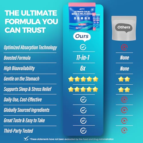 Save $3.30 on Ultimate Calm Cortisol Reducer Drink with code 73Z5O8HS - Image 5