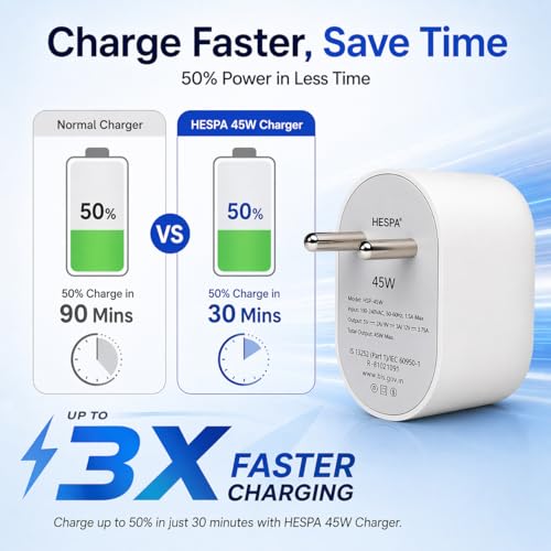 Image of 45W Type-C Fast Charger Adapter (PD + PPS Supported) for Pixel 10 /10 Pro /10 Pro XL /10 Pro Fold, Pixel 9 /9 Pro /9 Pro XL /9 Pro Fold, Chromebook & More, with C2C Data Cable, White