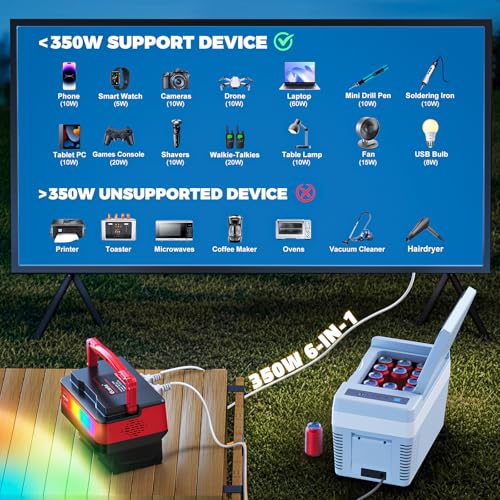 Image of Ecarke 350W Portable Power Inverter Compatible with Milwaukee 18V Battery, DC 20V to AC 110V Power Station with 2 AC Outlets, 2 USB, 2 Type-C & RGB LED Light, for Outdoor Emergency Use (No Battery)