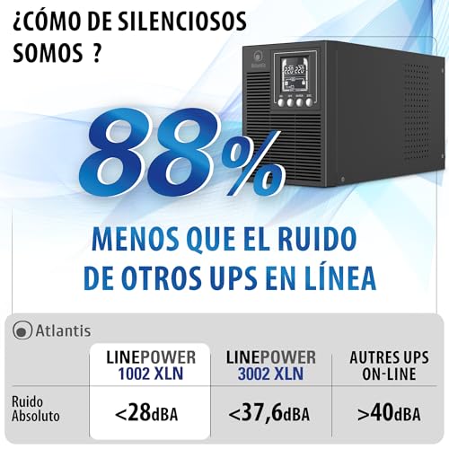 UPS de doble conversión con ranura SNMP y 2 tomas Schuko para proteger tu servidor 5
