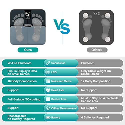 Ablegrid Body Fat Scale, Smart Wifi Digital Bathroom Scale For Body Weight And Fat, Flip Tft Display, 16 Accurate Body Composition Scale Bmi Heart Rate Trends, Baby Mode, 400Lb, Rechargeable, Black #TOP6