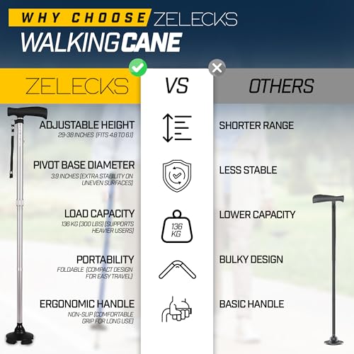 Image of ZELECKS Walking Cane for Women & Men - Self Standing Adjustable Folding Cane with T Handle and 360 Pivot Base - Lightweight Foldable Walking Stick for Seniors - Collapsible Cane for Walking