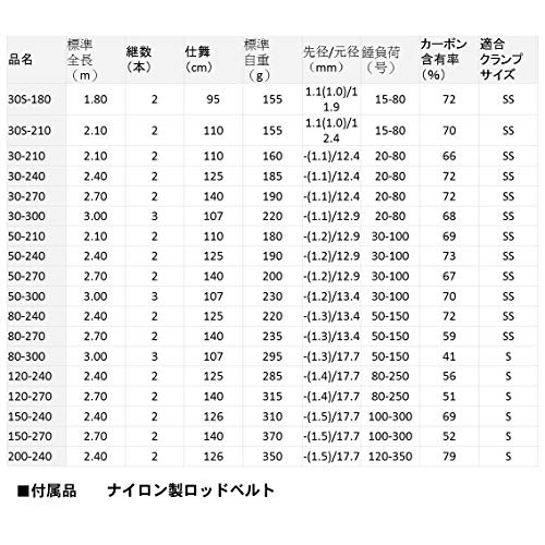 ダイワ(DAIWA) 船竿 シーパワー73 50-210 釣り竿 4枚目