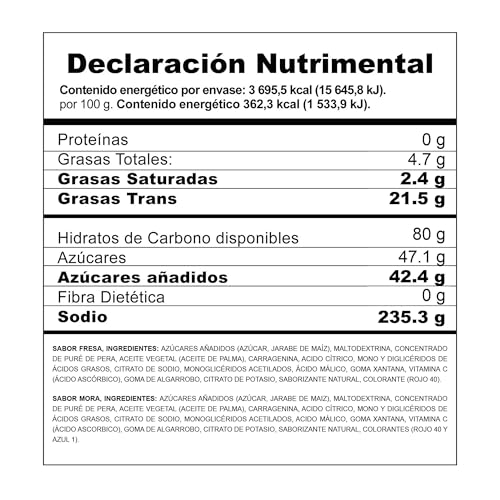 El Mejor Listado de Candy que puedes comprar esta semana. 12