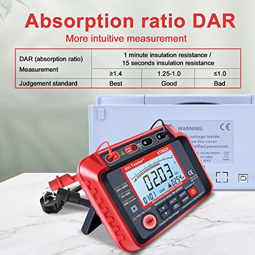 Image of Xin Tester 2500V AC DC Insulation Megger Tester Megohmmeter, 250V /500V /1000V /2000V High Voltage Auto Ranging Auto Earth Grounding 200GΩ Resistance Meter LCD Display XT502A