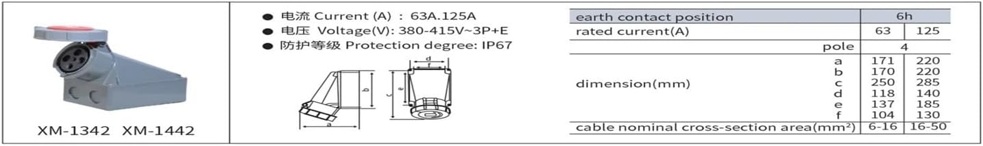 1pcs IP67 Industrial Plug and Socket 63A 125A 3P/4P/5P PA66 Wall Mounted Socket Panel Mounted 220V 250V 380V 415V(Wall Socket 63A 5P)