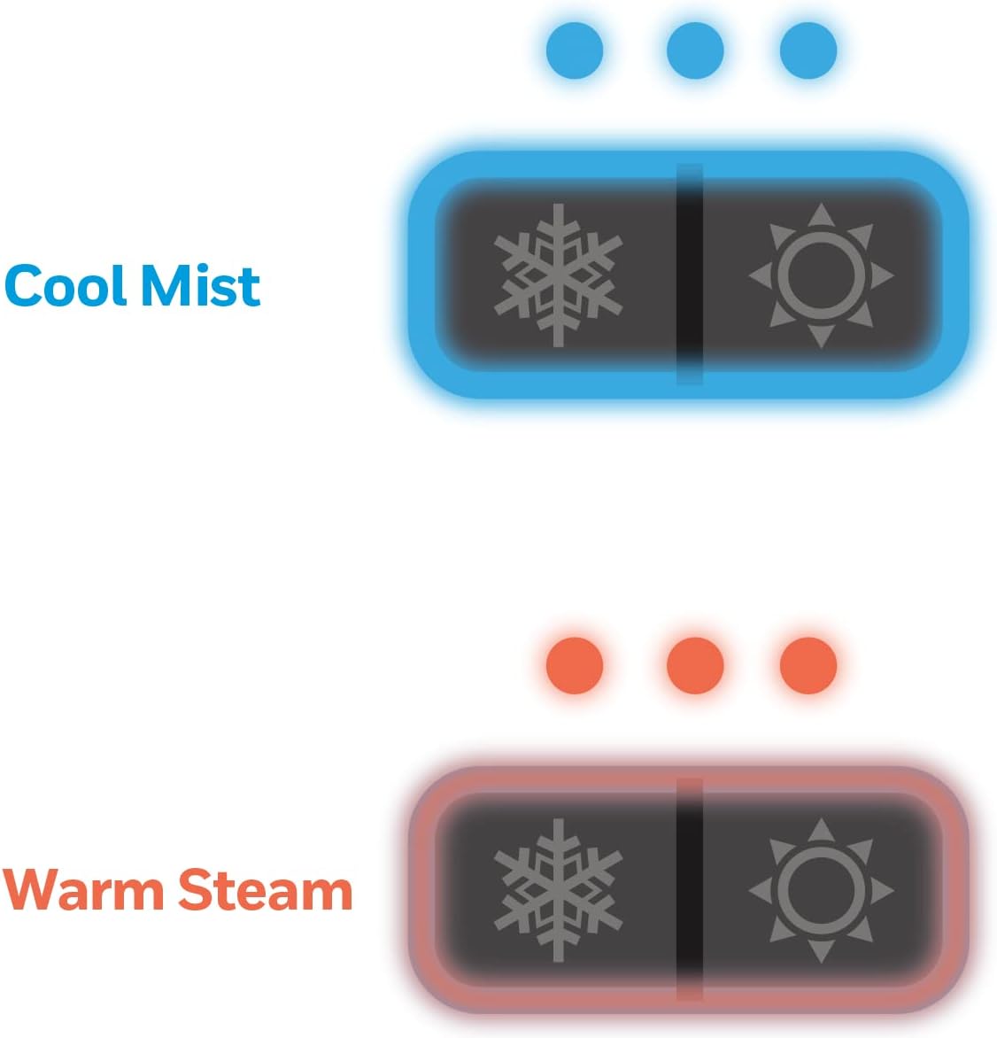 Graphic illustrating the cool mist and warm steam settings on the Honeywell HWC775B humidifier, with three intensity levels indicated by dots.