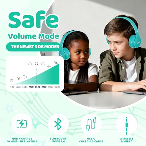 Image of MIDOLA Kids Headphones Bluetooth 5.4 Wireless 68H Play Time Volume Limit 85 /94dB Over-Ear Foldable Headset,Type-C Fast Charging,Wired Aux Mic for Toddler Child Pad Tablet Cyan