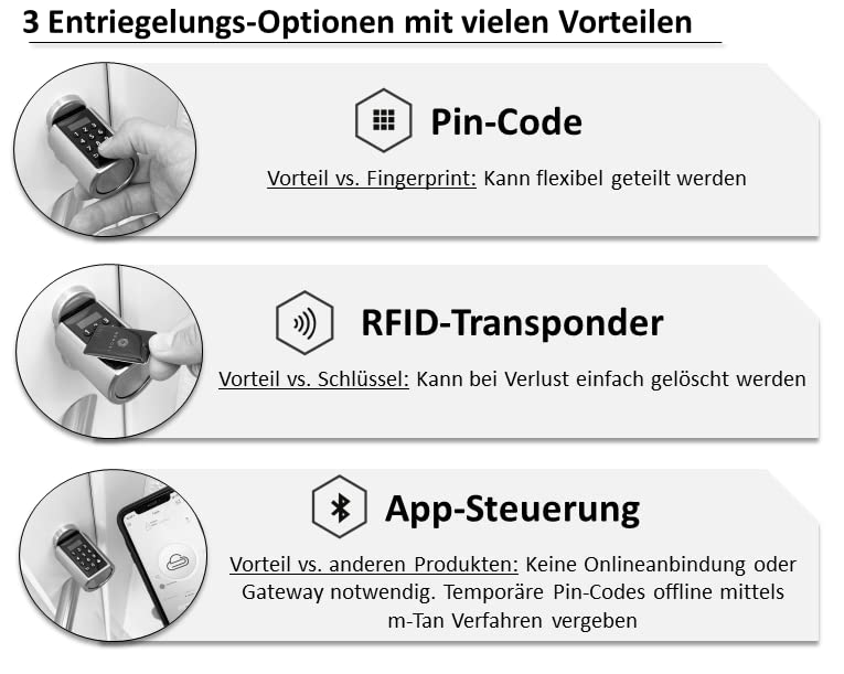 NENOKI elektronisches Türschloss mit PIN Code, RFID Transponder & Bluetooth App Steuerung...