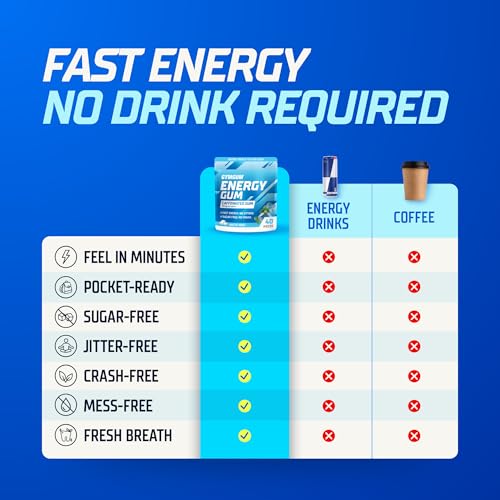 GYMGUM Caffeine Energy Gum, 50mg Caffeine & L-Theanine, Spearmint 50 Ct - image 5