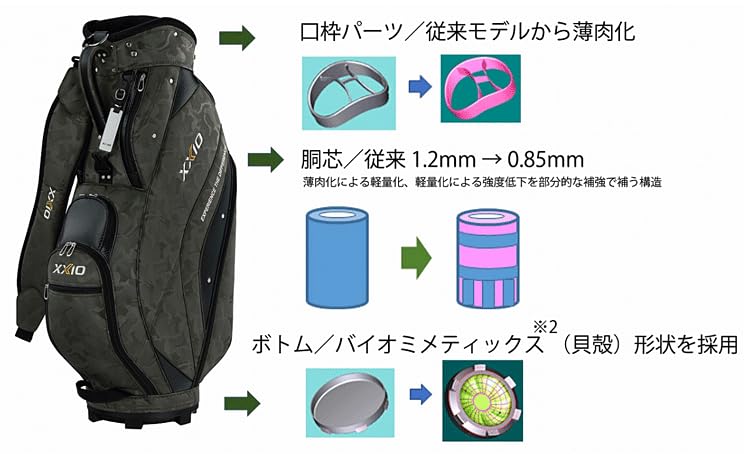 Amazon | ダンロップ XXIOキャディバッグ GGC-X161 | Dunlop