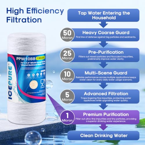 Image of ICEPURE 1 Micron 10 inch*4.5'' Whole House Sediment String Wound Water Filter Replacement filter for 84637, WPX5BB97P, PC10, 355214-45, 355215-45, WP10BB97P, WP5BB97P, 4 PACK