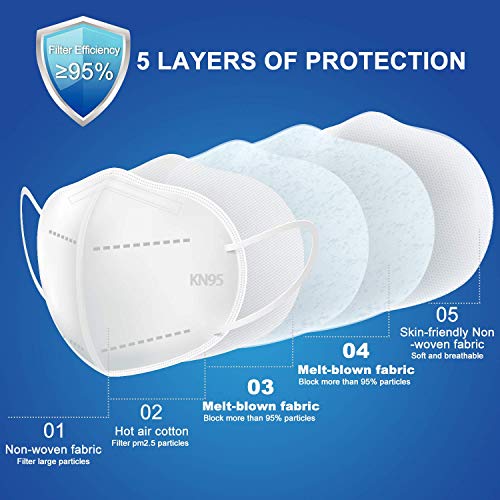 Synglo Kn95 White Face Masks, 20 Pack, Individually Packaged, 5 Layer Breathable Safety Mask, Filter Efficiency≥95%, Suitable For Home, Work, School, Restaurants And Outdoors #TOP2