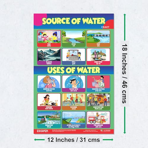 Image of ESCAPER Uses of Water & Sources of Water Educational Charts (11.5 x 17.5 inches), 300 GSM Paper, Laminated, Self Adhesive Back, Kids Learning Posters, Perfect For Home Schooling, Nursery Students