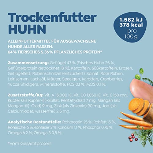 WOW Trockenfutter Adult mit Huhn, 6X 1kg Mini Kroketten I Hundetrockenfutter für ausge-wachsene Hunde Aller Rassen I Beste Qualität mit viel Fleisch & Spinat I getreidefrei & hohe Verträglichkeit