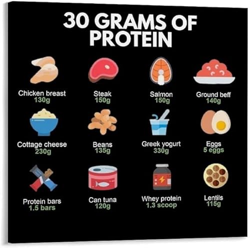 Protein Foods Poster High Protein Portion Guide Visual Chart Canvas Wall Art for Fitness and Meal Prep Kitchen Decor?(Unframed,1