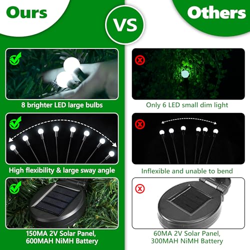 iBaycon 4 Pack Solar Garden Lights, Solar Firefly Lights Outdoor Waterproof, 2 Lighting Modes Solar Swaying Light for Garden Yard Patio Pathway Decorations (White) by iBaycon - Image 4